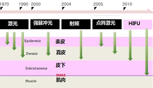 BOTOSONIC超声刀-宏强提供折扣优惠价格